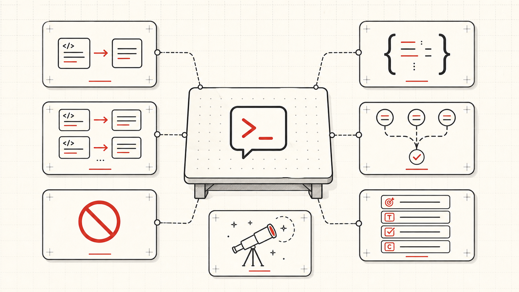 Visualisierung: Mehrere Prompt-Patterns wie Beispiele, negative Beispiele, Output-Schema, Self-Consistency, Step-Back und RTCC sind als Module um eine zentrale Prompt-Werkbank angeordnet.